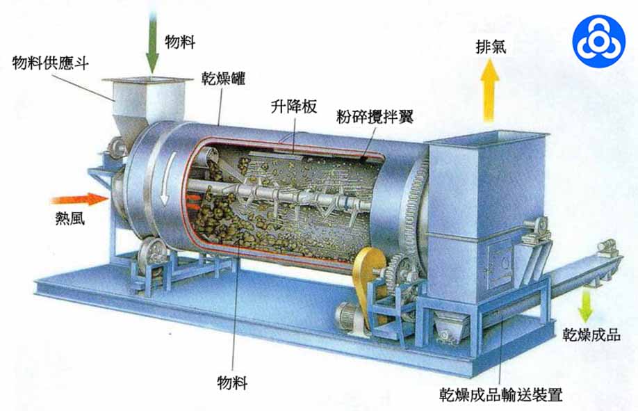 鼎暉國際股份有限公司